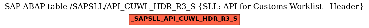 E-R Diagram for table /SAPSLL/API_CUWL_HDR_R3_S (SLL: API for Customs Worklist - Header)
