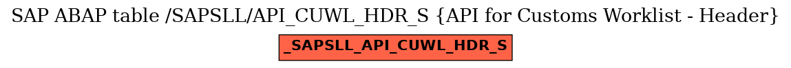 E-R Diagram for table /SAPSLL/API_CUWL_HDR_S (API for Customs Worklist - Header)