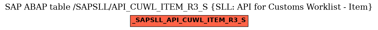 E-R Diagram for table /SAPSLL/API_CUWL_ITEM_R3_S (SLL: API for Customs Worklist - Item)