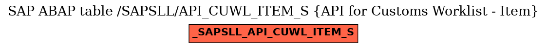 E-R Diagram for table /SAPSLL/API_CUWL_ITEM_S (API for Customs Worklist - Item)