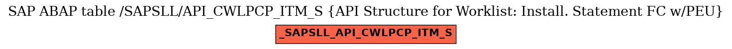 E-R Diagram for table /SAPSLL/API_CWLPCP_ITM_S (API Structure for Worklist: Install. Statement FC w/PEU)