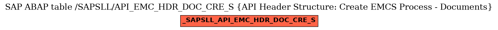 E-R Diagram for table /SAPSLL/API_EMC_HDR_DOC_CRE_S (API Header Structure: Create EMCS Process - Documents)