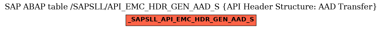 E-R Diagram for table /SAPSLL/API_EMC_HDR_GEN_AAD_S (API Header Structure: AAD Transfer)