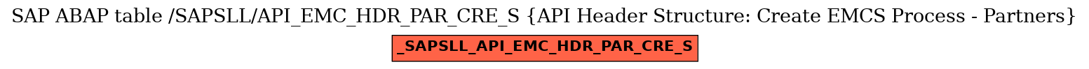 E-R Diagram for table /SAPSLL/API_EMC_HDR_PAR_CRE_S (API Header Structure: Create EMCS Process - Partners)