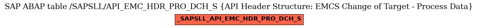 E-R Diagram for table /SAPSLL/API_EMC_HDR_PRO_DCH_S (API Header Structure: EMCS Change of Target - Process Data)