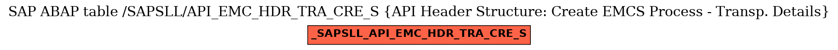 E-R Diagram for table /SAPSLL/API_EMC_HDR_TRA_CRE_S (API Header Structure: Create EMCS Process - Transp. Details)