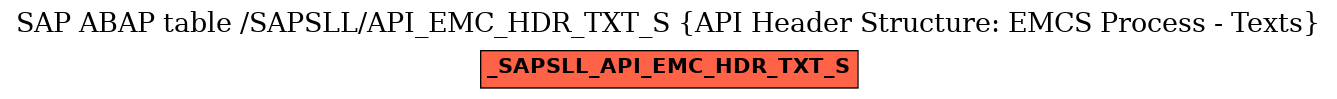 E-R Diagram for table /SAPSLL/API_EMC_HDR_TXT_S (API Header Structure: EMCS Process - Texts)