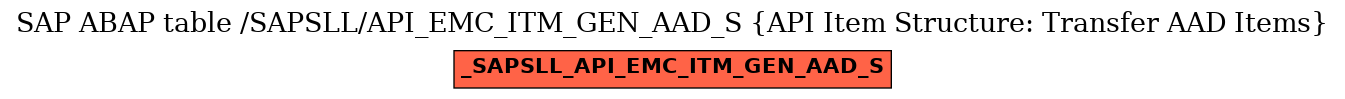 E-R Diagram for table /SAPSLL/API_EMC_ITM_GEN_AAD_S (API Item Structure: Transfer AAD Items)