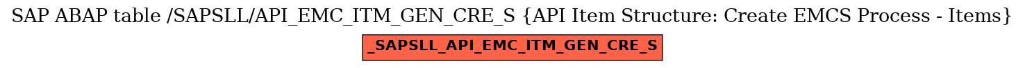 E-R Diagram for table /SAPSLL/API_EMC_ITM_GEN_CRE_S (API Item Structure: Create EMCS Process - Items)