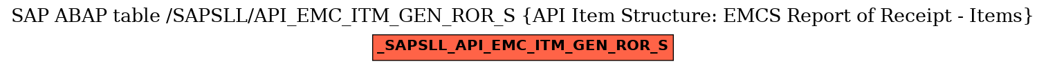 E-R Diagram for table /SAPSLL/API_EMC_ITM_GEN_ROR_S (API Item Structure: EMCS Report of Receipt - Items)