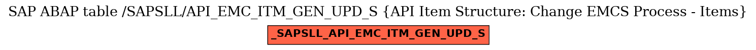 E-R Diagram for table /SAPSLL/API_EMC_ITM_GEN_UPD_S (API Item Structure: Change EMCS Process - Items)