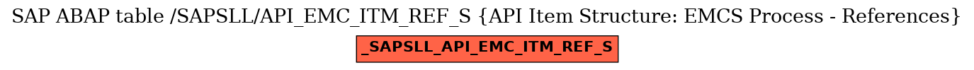 E-R Diagram for table /SAPSLL/API_EMC_ITM_REF_S (API Item Structure: EMCS Process - References)