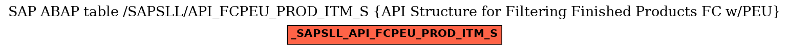 E-R Diagram for table /SAPSLL/API_FCPEU_PROD_ITM_S (API Structure for Filtering Finished Products FC w/PEU)