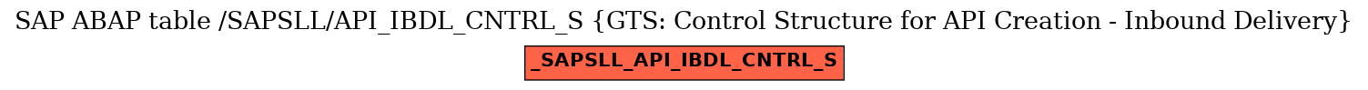 E-R Diagram for table /SAPSLL/API_IBDL_CNTRL_S (GTS: Control Structure for API Creation - Inbound Delivery)