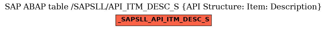 E-R Diagram for table /SAPSLL/API_ITM_DESC_S (API Structure: Item: Description)