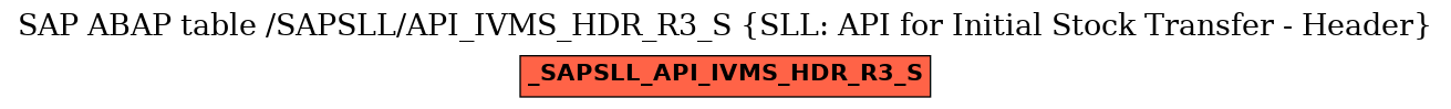 E-R Diagram for table /SAPSLL/API_IVMS_HDR_R3_S (SLL: API for Initial Stock Transfer - Header)