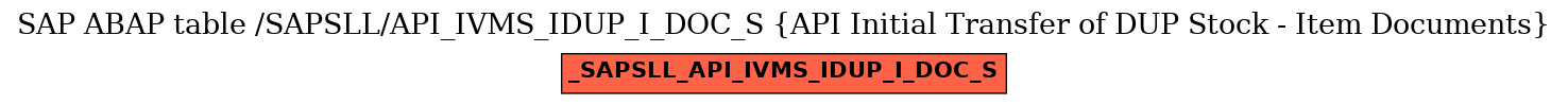 E-R Diagram for table /SAPSLL/API_IVMS_IDUP_I_DOC_S (API Initial Transfer of DUP Stock - Item Documents)