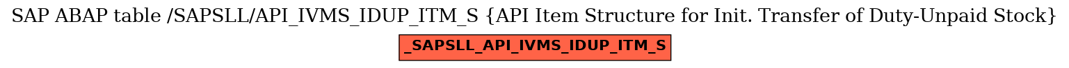 E-R Diagram for table /SAPSLL/API_IVMS_IDUP_ITM_S (API Item Structure for Init. Transfer of Duty-Unpaid Stock)