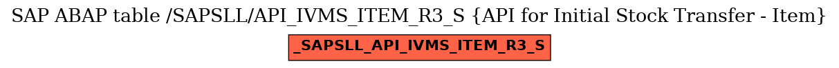 E-R Diagram for table /SAPSLL/API_IVMS_ITEM_R3_S (API for Initial Stock Transfer - Item)