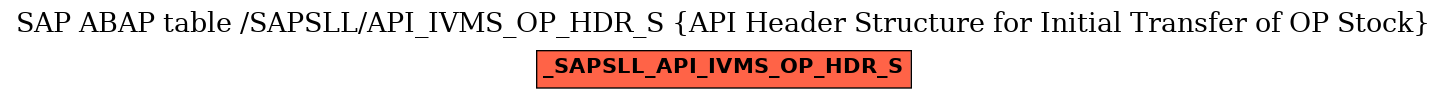 E-R Diagram for table /SAPSLL/API_IVMS_OP_HDR_S (API Header Structure for Initial Transfer of OP Stock)