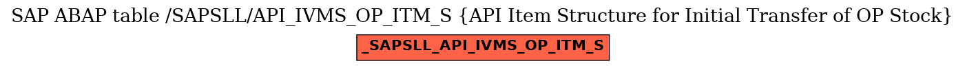 E-R Diagram for table /SAPSLL/API_IVMS_OP_ITM_S (API Item Structure for Initial Transfer of OP Stock)