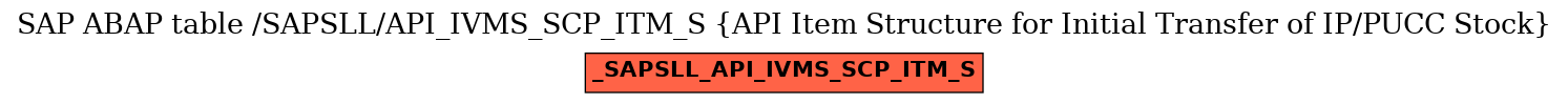 E-R Diagram for table /SAPSLL/API_IVMS_SCP_ITM_S (API Item Structure for Initial Transfer of IP/PUCC Stock)