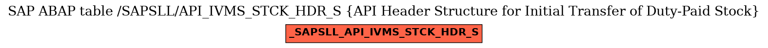 E-R Diagram for table /SAPSLL/API_IVMS_STCK_HDR_S (API Header Structure for Initial Transfer of Duty-Paid Stock)