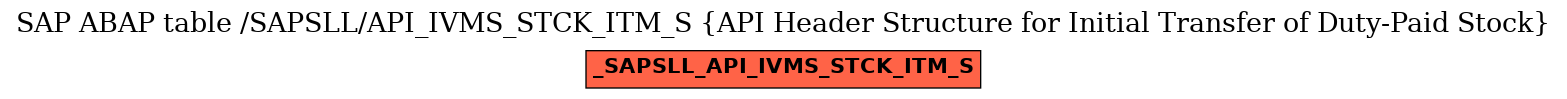 E-R Diagram for table /SAPSLL/API_IVMS_STCK_ITM_S (API Header Structure for Initial Transfer of Duty-Paid Stock)