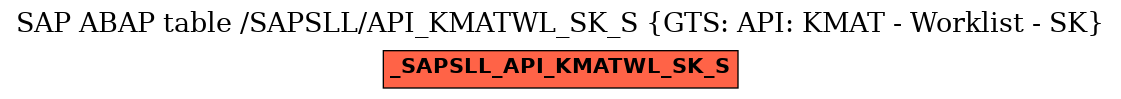 E-R Diagram for table /SAPSLL/API_KMATWL_SK_S (GTS: API: KMAT - Worklist - SK)