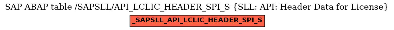 E-R Diagram for table /SAPSLL/API_LCLIC_HEADER_SPI_S (SLL: API: Header Data for License)