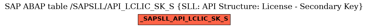 E-R Diagram for table /SAPSLL/API_LCLIC_SK_S (SLL: API Structure: License - Secondary Key)