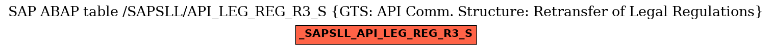 E-R Diagram for table /SAPSLL/API_LEG_REG_R3_S (GTS: API Comm. Structure: Retransfer of Legal Regulations)