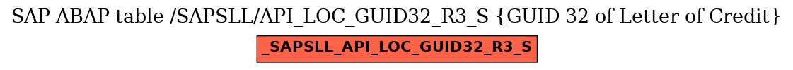 E-R Diagram for table /SAPSLL/API_LOC_GUID32_R3_S (GUID 32 of Letter of Credit)