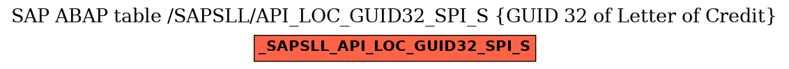 E-R Diagram for table /SAPSLL/API_LOC_GUID32_SPI_S (GUID 32 of Letter of Credit)