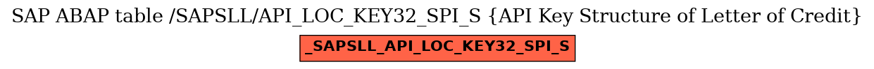 E-R Diagram for table /SAPSLL/API_LOC_KEY32_SPI_S (API Key Structure of Letter of Credit)