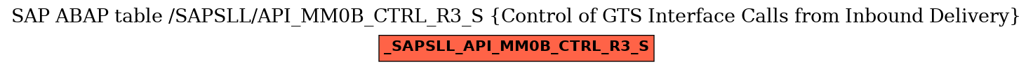 E-R Diagram for table /SAPSLL/API_MM0B_CTRL_R3_S (Control of GTS Interface Calls from Inbound Delivery)