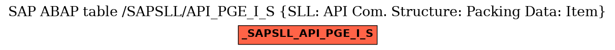 E-R Diagram for table /SAPSLL/API_PGE_I_S (SLL: API Com. Structure: Packing Data: Item)