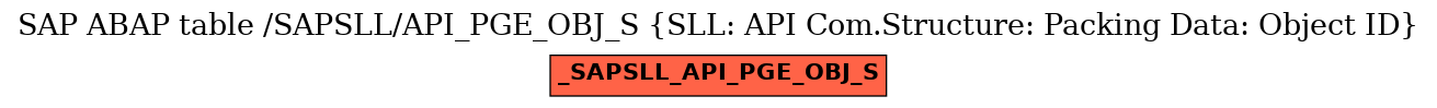 E-R Diagram for table /SAPSLL/API_PGE_OBJ_S (SLL: API Com.Structure: Packing Data: Object ID)
