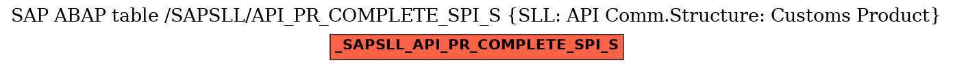 E-R Diagram for table /SAPSLL/API_PR_COMPLETE_SPI_S (SLL: API Comm.Structure: Customs Product)