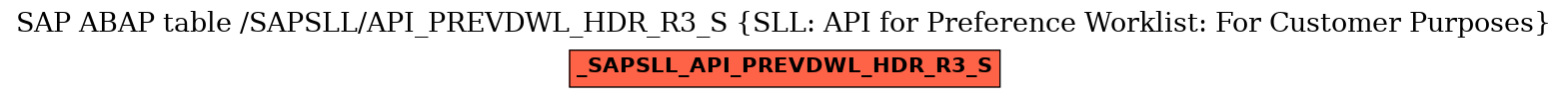 E-R Diagram for table /SAPSLL/API_PREVDWL_HDR_R3_S (SLL: API for Preference Worklist: For Customer Purposes)