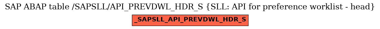 E-R Diagram for table /SAPSLL/API_PREVDWL_HDR_S (SLL: API for preference worklist - head)