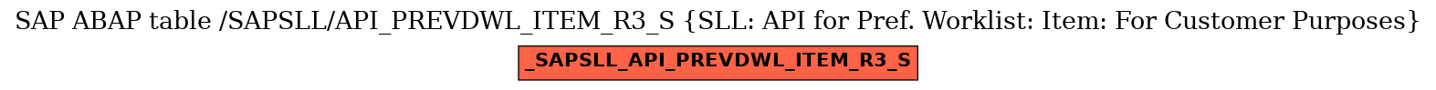 E-R Diagram for table /SAPSLL/API_PREVDWL_ITEM_R3_S (SLL: API for Pref. Worklist: Item: For Customer Purposes)