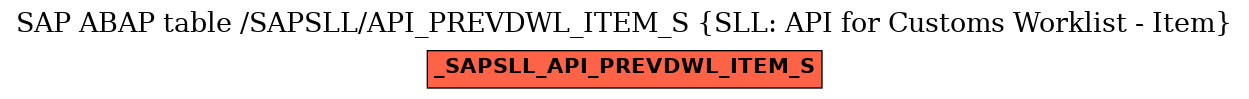 E-R Diagram for table /SAPSLL/API_PREVDWL_ITEM_S (SLL: API for Customs Worklist - Item)