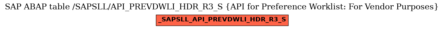 E-R Diagram for table /SAPSLL/API_PREVDWLI_HDR_R3_S (API for Preference Worklist: For Vendor Purposes)