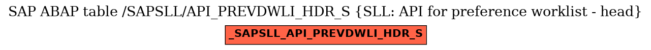 E-R Diagram for table /SAPSLL/API_PREVDWLI_HDR_S (SLL: API for preference worklist - head)