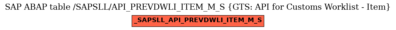 E-R Diagram for table /SAPSLL/API_PREVDWLI_ITEM_M_S (GTS: API for Customs Worklist - Item)