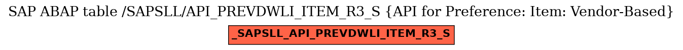 E-R Diagram for table /SAPSLL/API_PREVDWLI_ITEM_R3_S (API for Preference: Item: Vendor-Based)