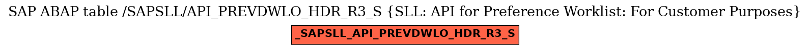 E-R Diagram for table /SAPSLL/API_PREVDWLO_HDR_R3_S (SLL: API for Preference Worklist: For Customer Purposes)