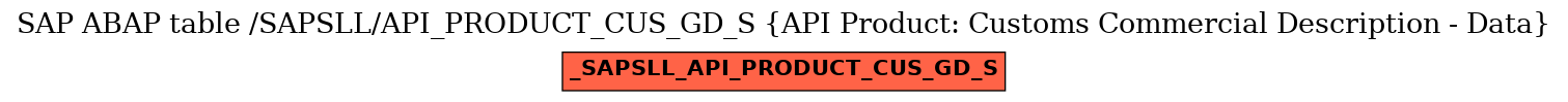 E-R Diagram for table /SAPSLL/API_PRODUCT_CUS_GD_S (API Product: Customs Commercial Description - Data)