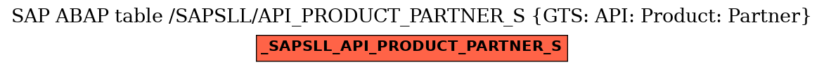 E-R Diagram for table /SAPSLL/API_PRODUCT_PARTNER_S (GTS: API: Product: Partner)